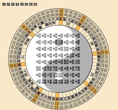 易经卦象图|《图解易经》64卦象原始卦图，原文/译文，入门精华收藏版